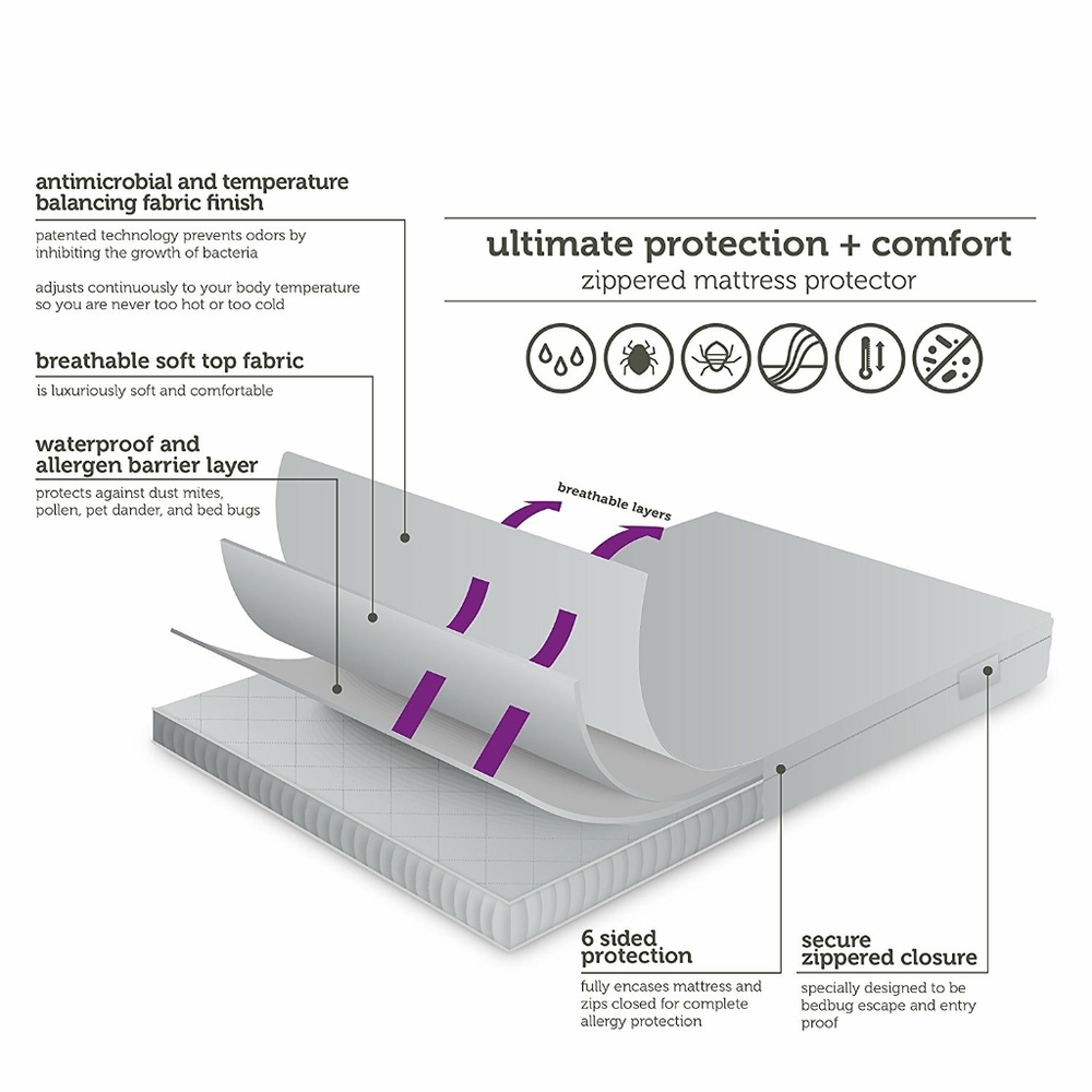 Allerease bedbug and allergy protector FULL - Picture 4 of 8